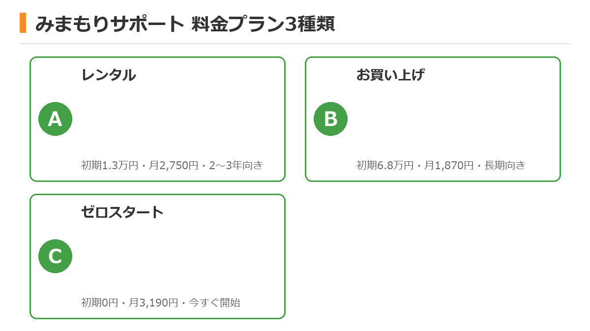 HOME ALSOKみまもりサポートの料金プラン3種類