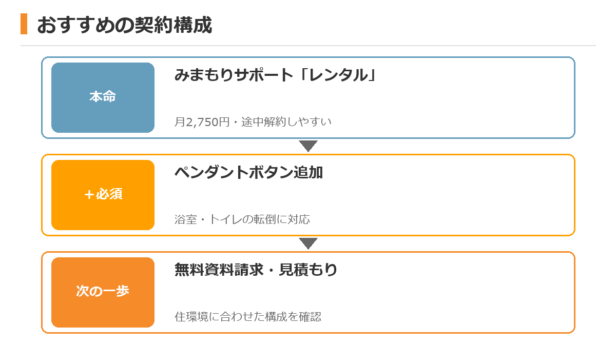 ALSOK見守りサービスのおすすめ契約構成