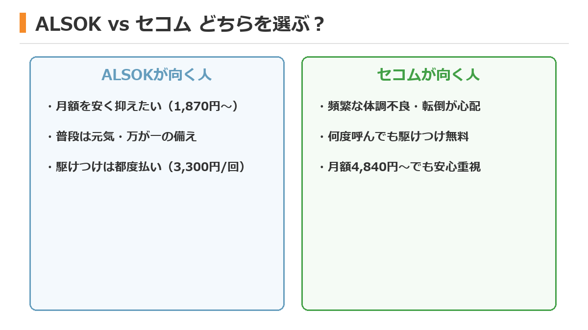 ALSOKとセコムの料金・駆けつけ比較