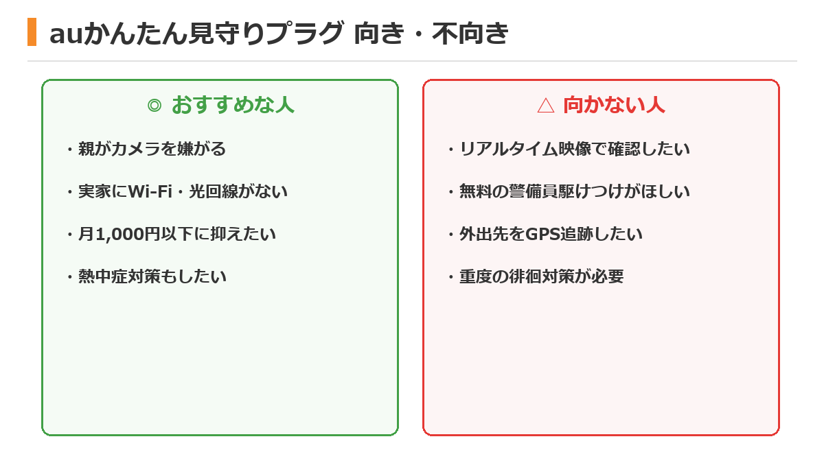 auかんたん見守りプラグがおすすめな人・向かない人