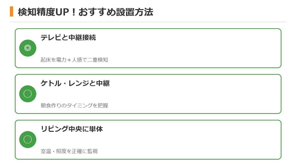 auかんたん見守りプラグのおすすめ設置場所