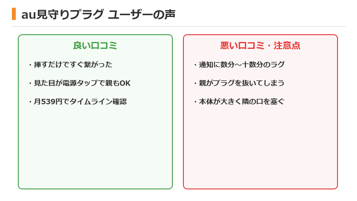 auかんたん見守りプラグの口コミ評判