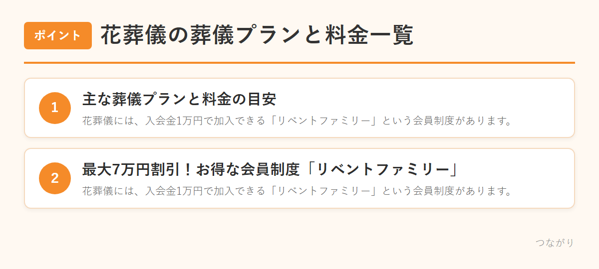 花葬儀の葬儀プランと料金一覧 のまとめ