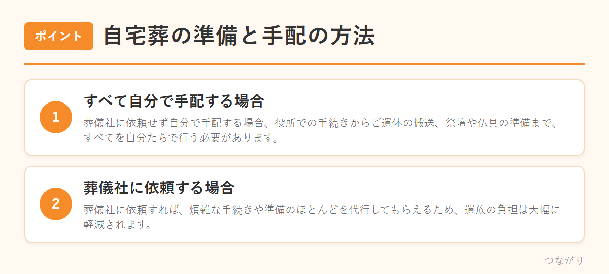 自宅葬の準備と手配の方法 のまとめ