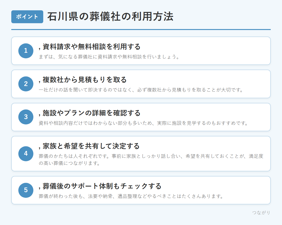 石川県の葬儀社の利用方法 のまとめ