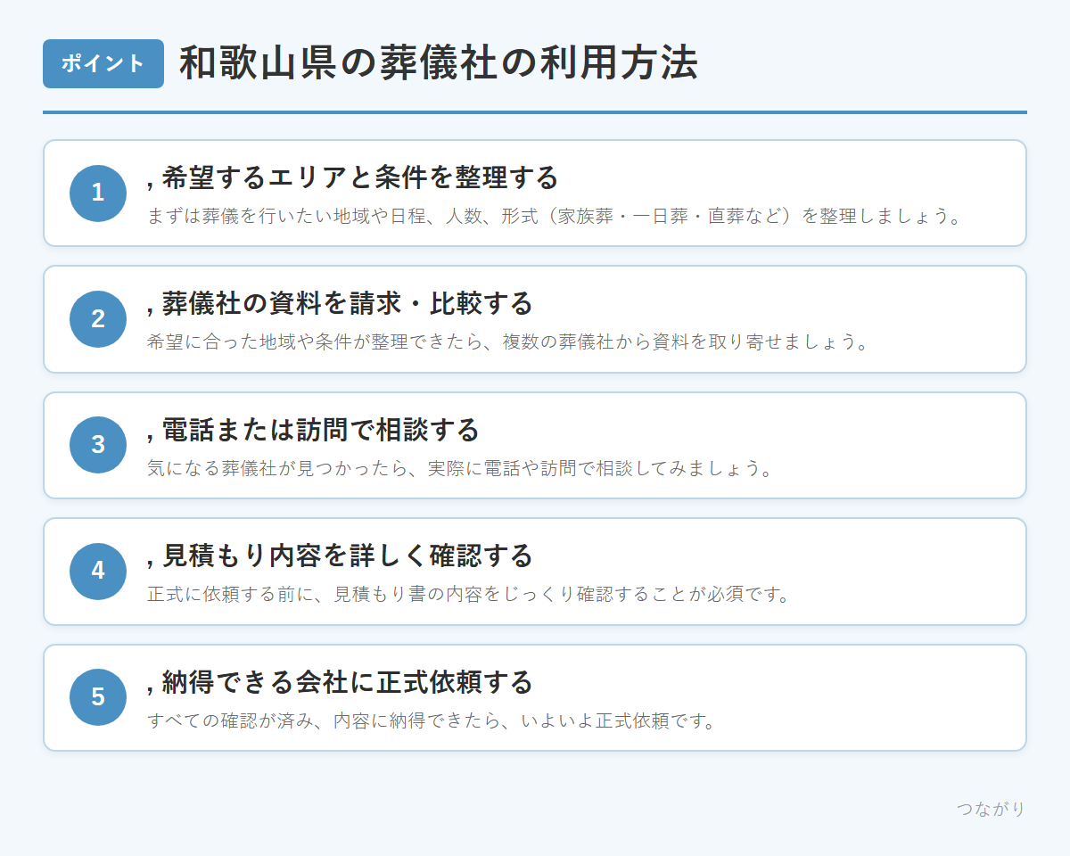 和歌山県の葬儀社の利用方法 のまとめ