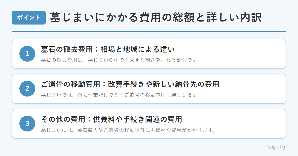 墓じまいにかかる費用の総額と詳しい内訳 のまとめ