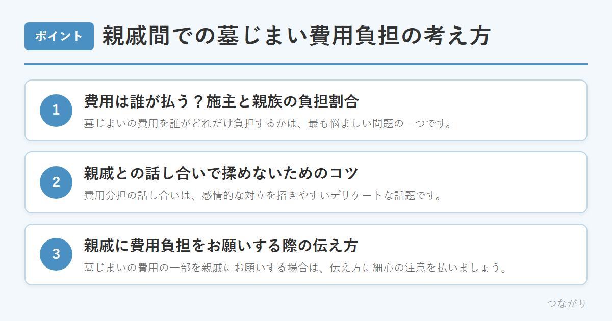 親戚間での墓じまい費用負担の考え方 のまとめ
