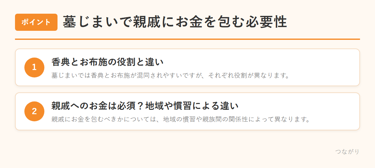 墓じまいで親戚にお金を包む必要性 のまとめ